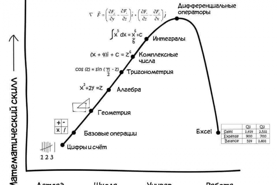 Репетитор по математике 1 500 руб.  за 1 день.. Рушан Якубов