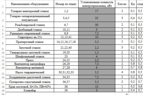 Составление таблицы Excel для проектирования электрической составляющей цеха
