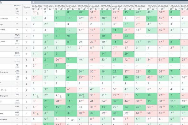 SEO Продвижение сайта стоматологии Казань