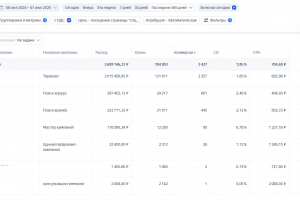 Онлайн запись/поиск врача Стоимость заявки до 1000р
