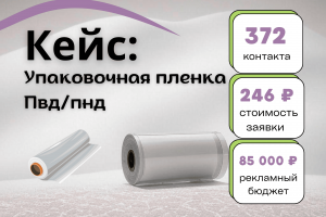 Кейс: Как мы запустили рекламу упаковочной пленки на Авито и что из этого вышло