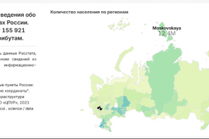 Аналитика демографии городов РФ по переписи 2021 года