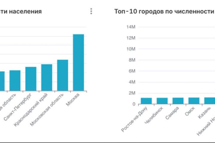 Аналитика данных + визуализация на Superset / Pandas - 5501748