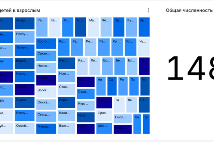 Аналитика данных + визуализация на Superset / Pandas - 5501749