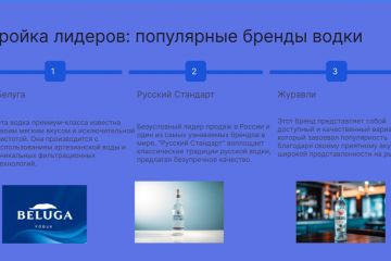 Топ-5 самых популярных алкогольных напитков в России