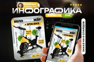 Инфографика для маркетплейсов - Велотренажер
