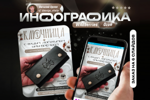 Карточка для маркетплейсов - Ключница