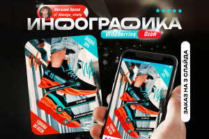 Карточка OZON/WB для продукта - кроссовки