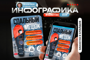 Инфографика для маркетплейсов - Спальный мешок