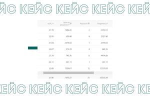Тестовая рекламная кампания для студий по детской хореографии
