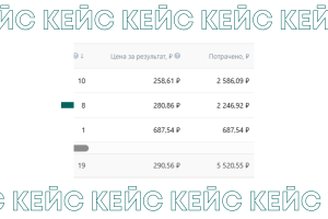 Лиды для бронирования отеля