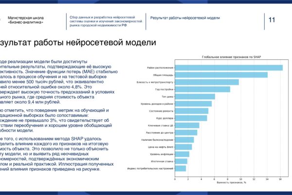Разработка системы прогнозирования цены недвижимости