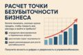 Расчет точки безубыточности бизнеса