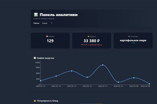 Сервис по доставке еды на завод.