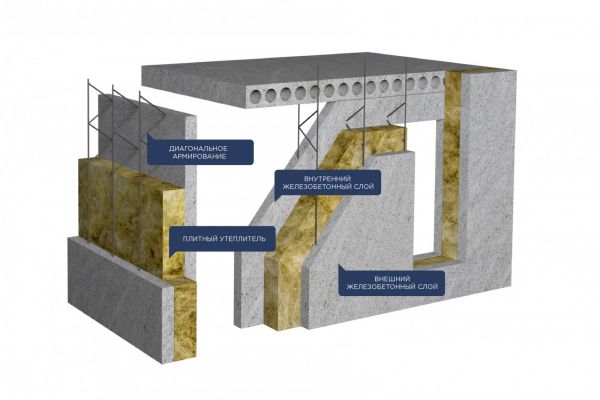 Схема пирог