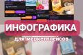Инфографика для маркетплейсов