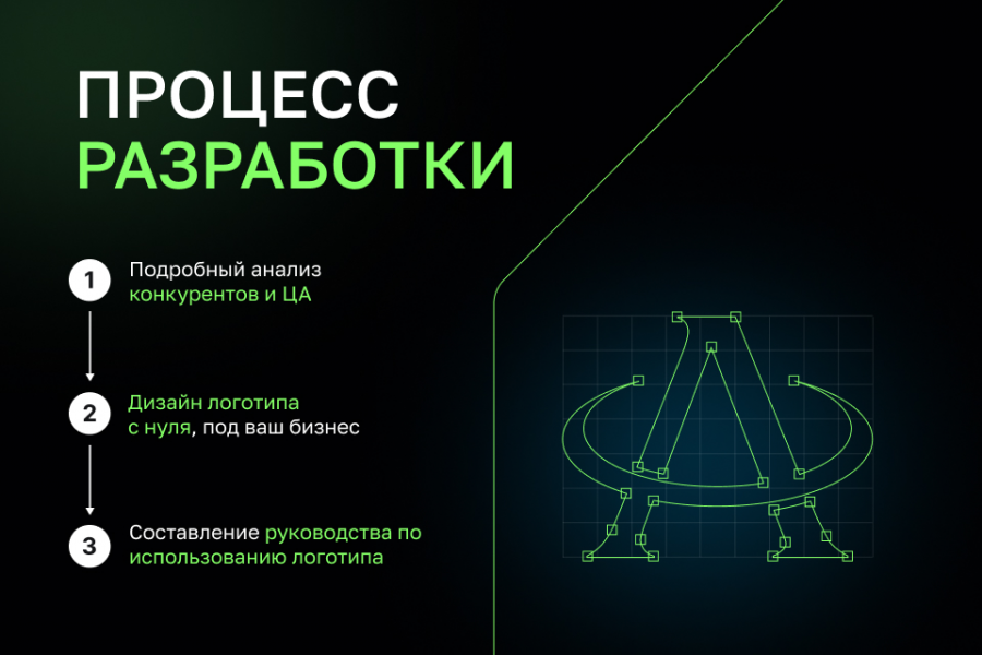 Логотип. Профессионально. 13 лет опыта. 80+ отзывов. 14 900 руб.  за 3 дня.. Стас Знамен