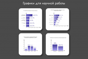 Статистические графики для научной работы.