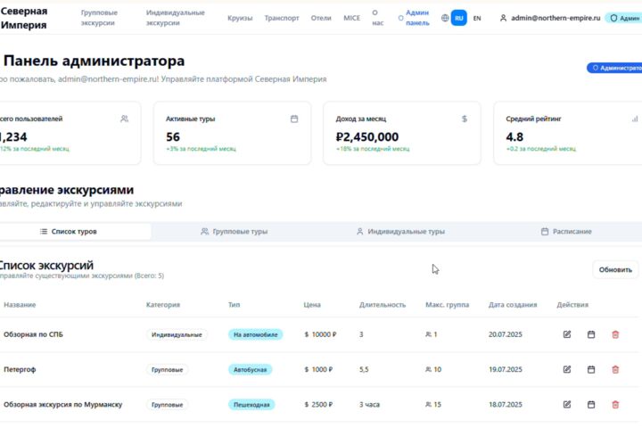 Разработка сложных IT-систем, CRM и автоматизации процессов под ключ