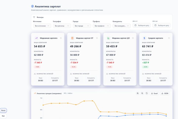 Разработка сложных IT-систем, CRM и автоматизации процессов под ключ