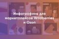 Инфографика для маркетплейсов