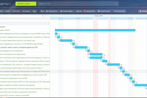 Эффективное управление проетами в Битрикс24