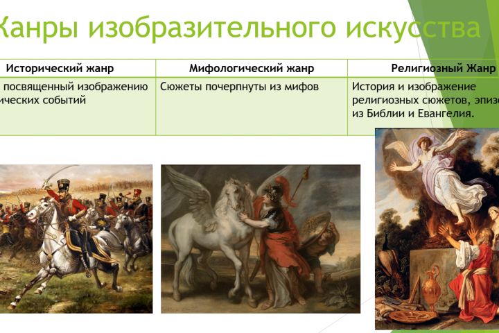 Создание презентаций на любую тему PowerPoint - 5513281