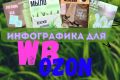 Инфографика для wb/ozon