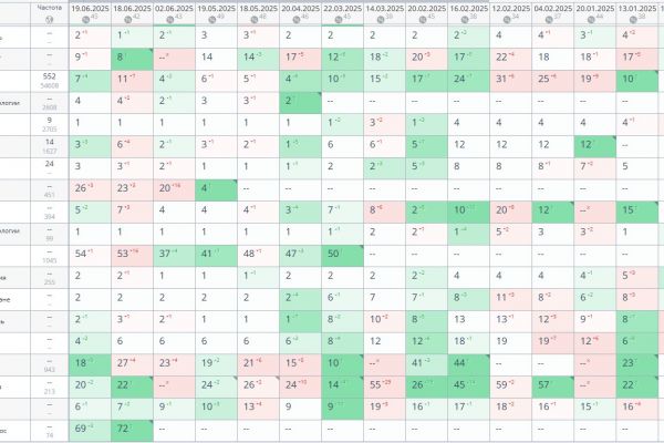 SEO продвижение сайта Клиника врачебной косметологии