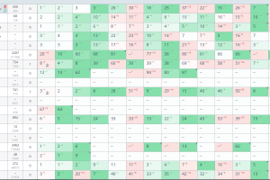 SEO продвижение сайта Стоматологии