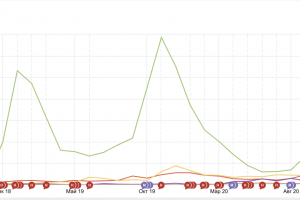 Сайт дизайнерской одежды