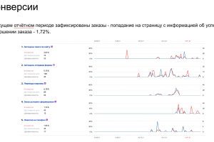 Интернет-магазин деликатесов