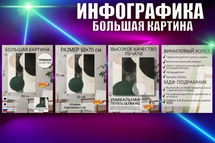 Инфографика для маркетплейсов - 5516347