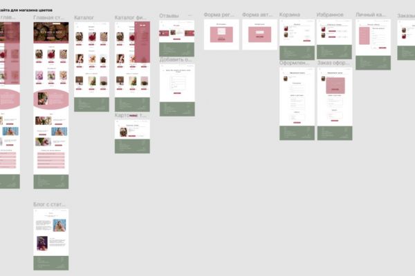 Сайт для интернет магазина цветов