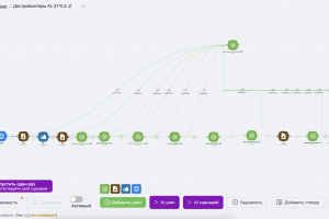 Синхронизация товаров и остатков между системой дистрибьютера и сервисом МойСклад через nodul (аналог make)