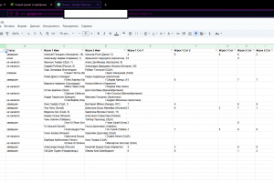 Переодический парсер на сервере в гугл таблицу