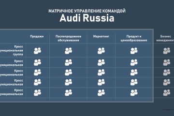 Оформление презентаций