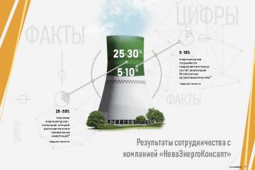 Оформление презентаций