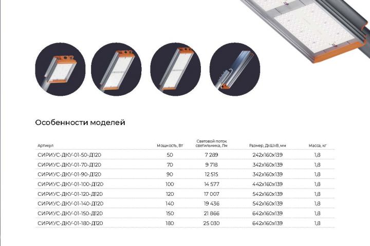 Каталоги и прайсы: дизайн + верстка - 5518527