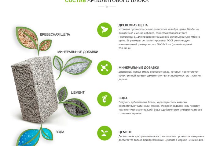 Разработка баннеров - 5518595