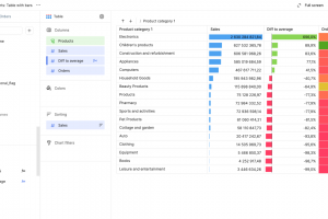 Построение аналитических отчетов  в Yandex Datalens