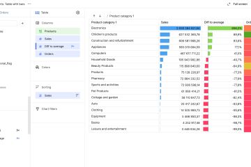 Построение аналитических отчетов  в Yandex Datalens