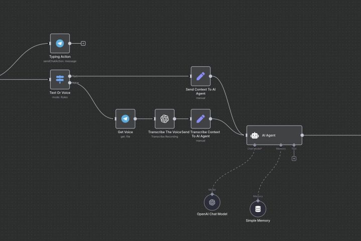 Автоматизация процессов в бизнесе, постинг или создании контента - 5519632