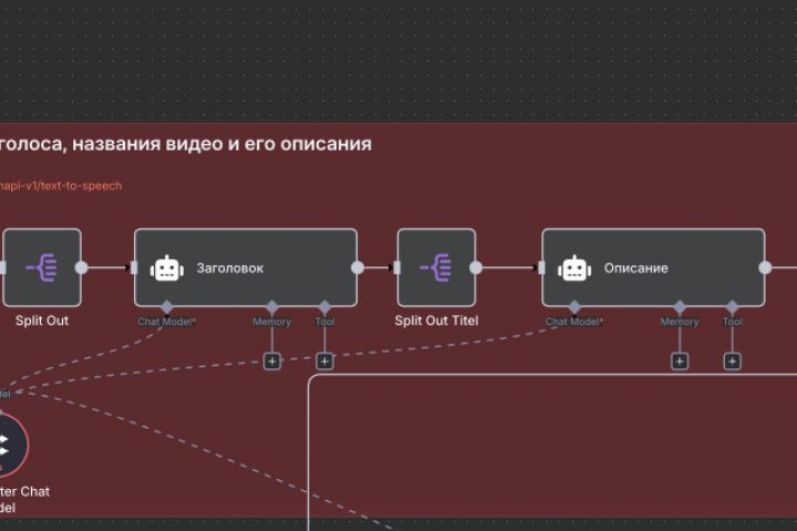 Автоматизация процессов в бизнесе, постинг или создании контента - 5519637