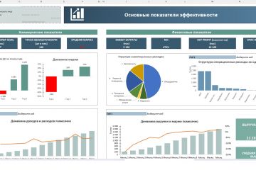 Финансовая модель для стартапа "Онлайн ателье"