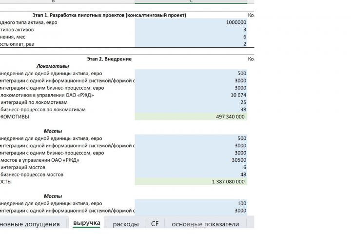 Финансовое моделирование - 5521498
