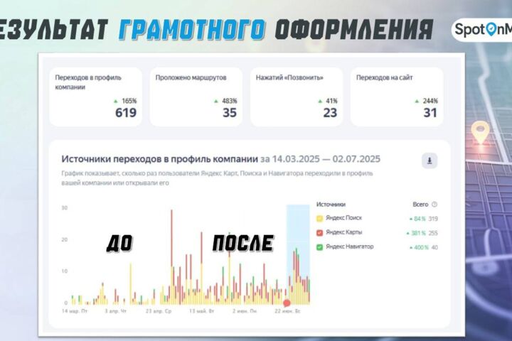 SEO; Продвижение на Яндекс Картах и 2ГИС