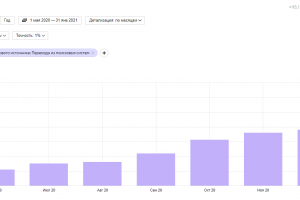Портал бань и саун, 2021
