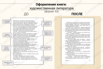 Верстка книги: для печати или электронной публикации