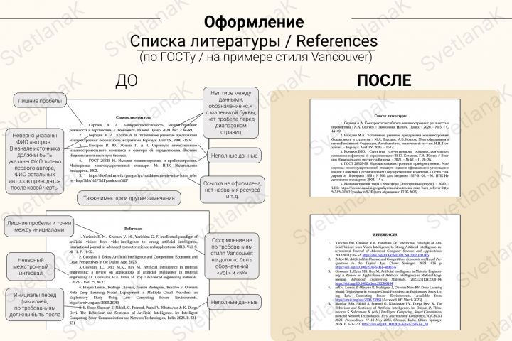 Оформление дипломной работы (ВКР, диплома) - 5523242